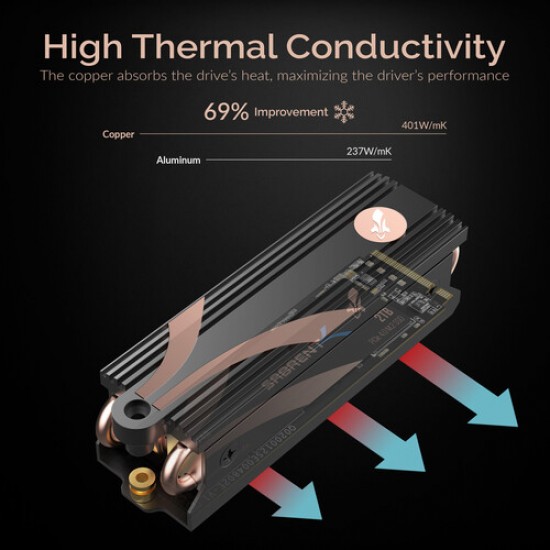 Sabrent Rocket 4 PLUS NVMe PCIe 4.0 M.2 2280 Internal SSD With Heatsink