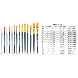 Stationary Joyko Art Brush BR-10 No 12 Flat Stationary Joyko Art Brush BR-10 No 12 Flat