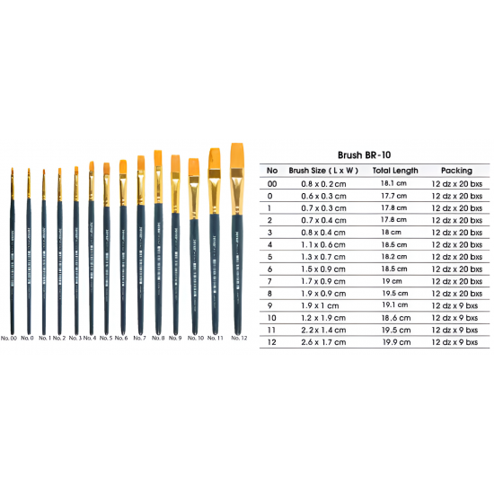 Stationary Joyko Art Brush BR-10 No 12 Flat