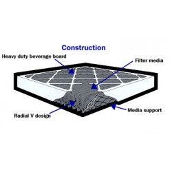 AC / Panel Filter interfold
